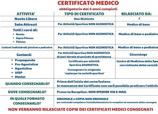 A PROPOSITO DI CERTIFICATI MEDICI - Centro Sportivo Quadrifoglio